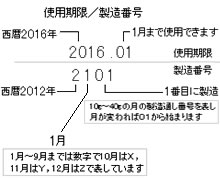 gp^ԍ