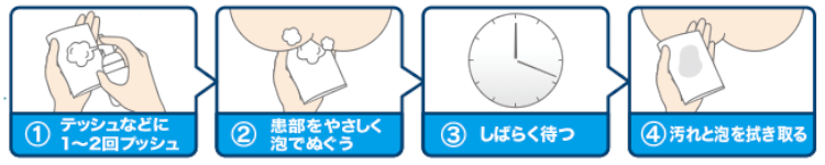 お尻トラブル使い方