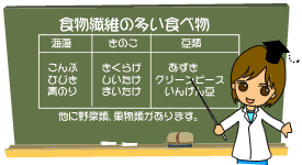 食物繊維の多い食べ物