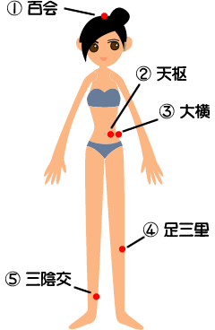 ツボ