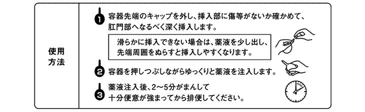 使用方法
